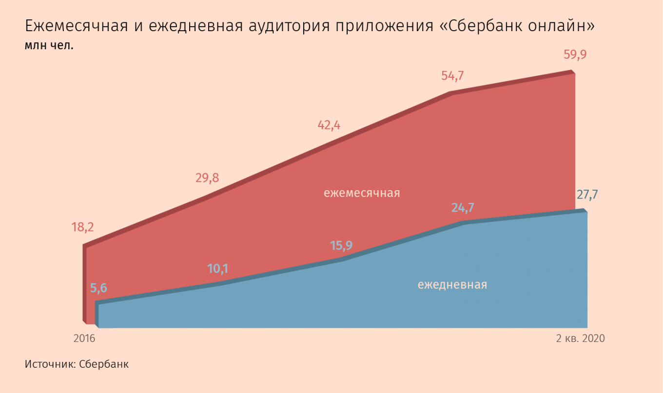 Банки и брокеры не отвечают за сбои | КонфОП