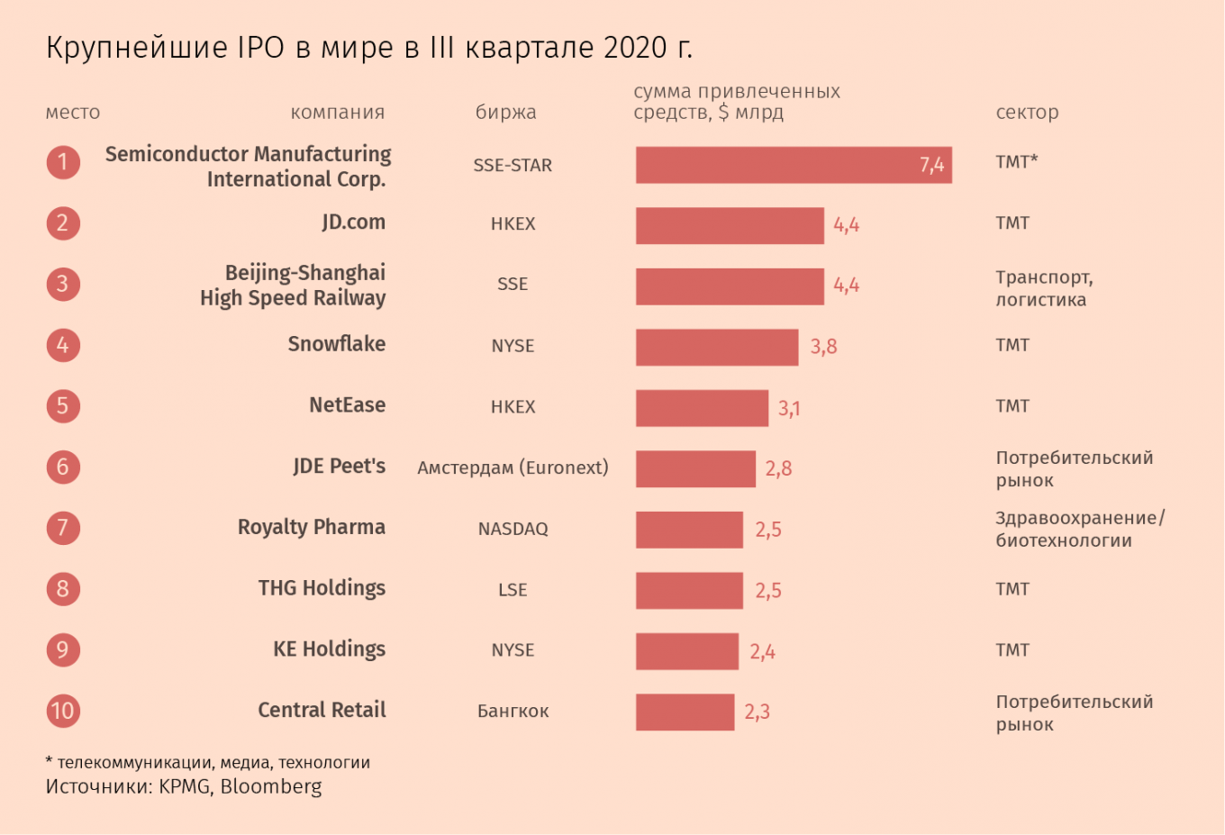 IPO таблица2 (1).png